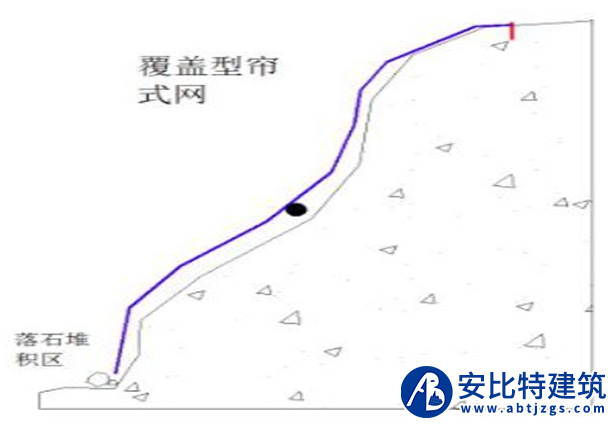 帘式护网案例