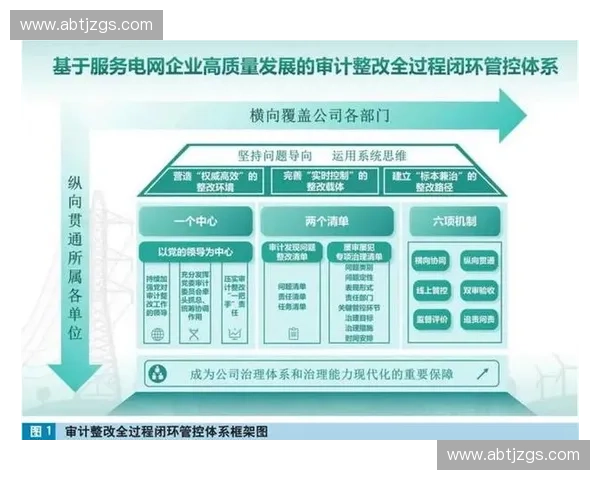 构建科学高效权责清晰的现代化监督机制体系研究运行与协同创新路径探索