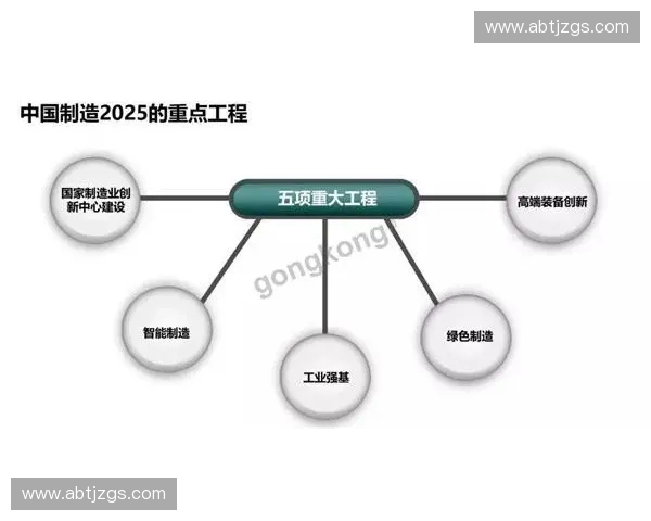 装备制造业创新驱动发展战略研究与应用实践探索 装备制造业创新驱动发展战略研究与应用实践探索